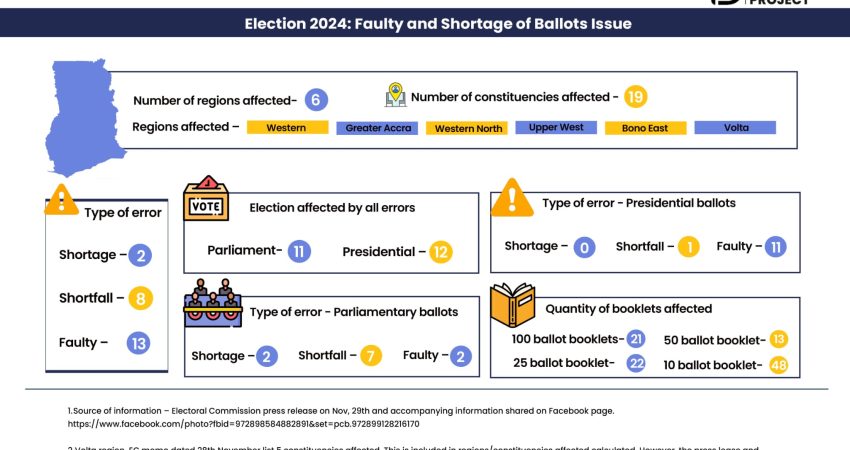 EC ballot issues -11-30 at 12.34.00 PM