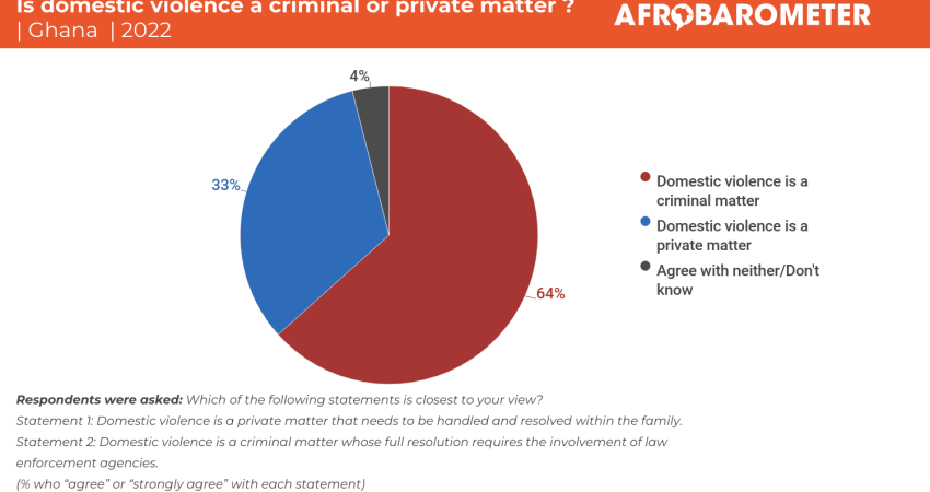 Oct 13 AB ghana-gbv-2022 (1)