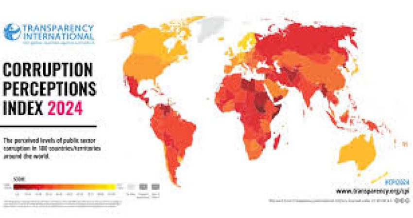 TI. corruption index