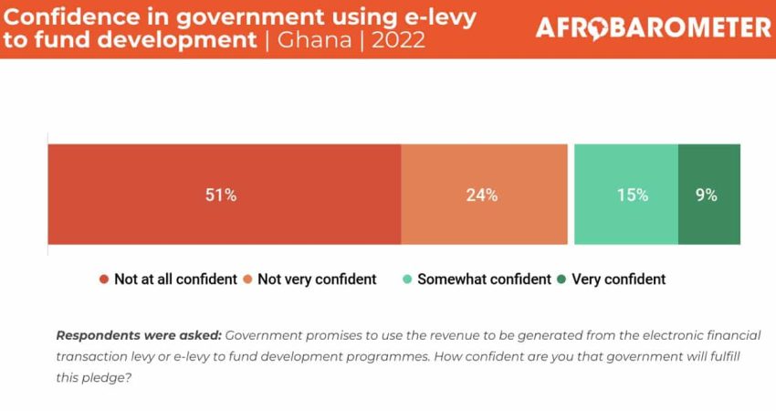 graph R9 release 2022-07-13 at 3.35.24 PM