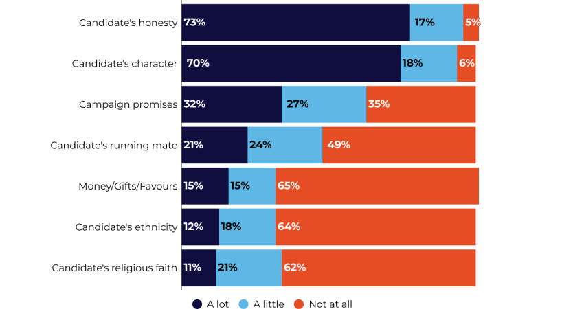 updatedwhat-will-influence-voters-choice